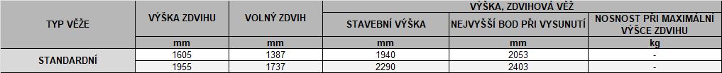 Vysokozdvižný vozík elektrický 12MM 1605mm, 12MM 1955mm tabulka zdvihů